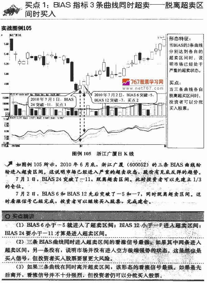 BIAS指标买点