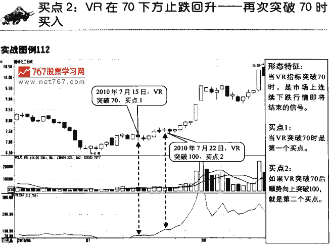 VR指标买点