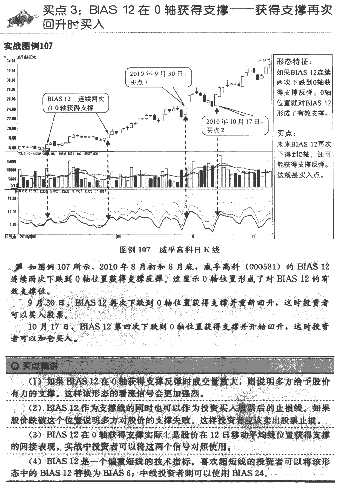 BIAS指标买点