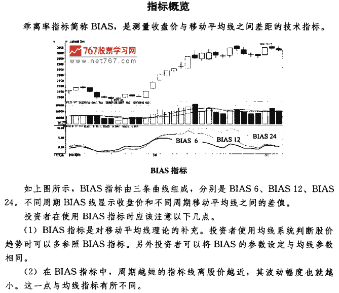 BIAS指标买点