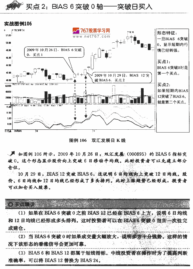BIAS指标买点