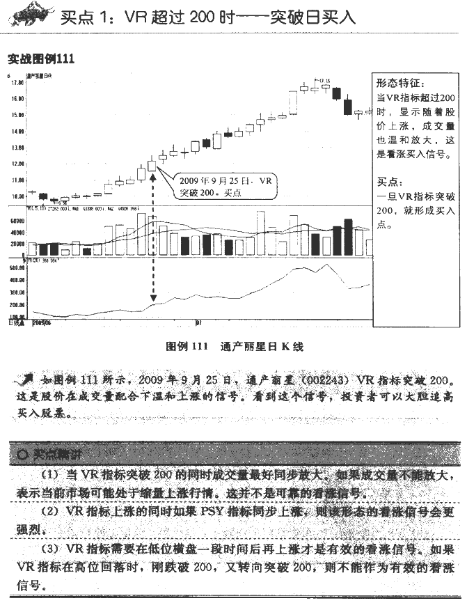 VR指标买点