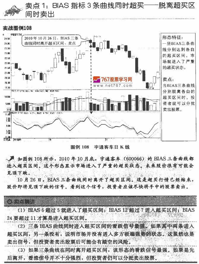 BIAS指标卖点