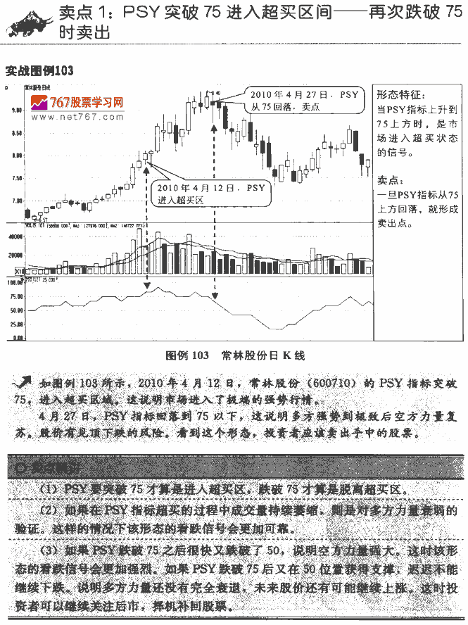 PSY指标卖点