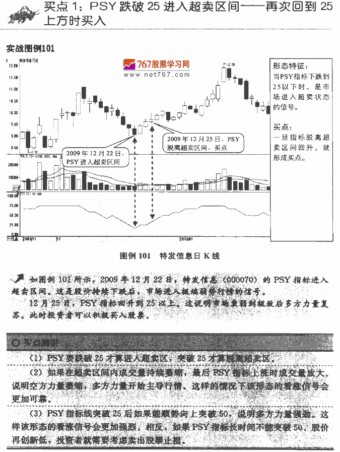 PSY指标买点