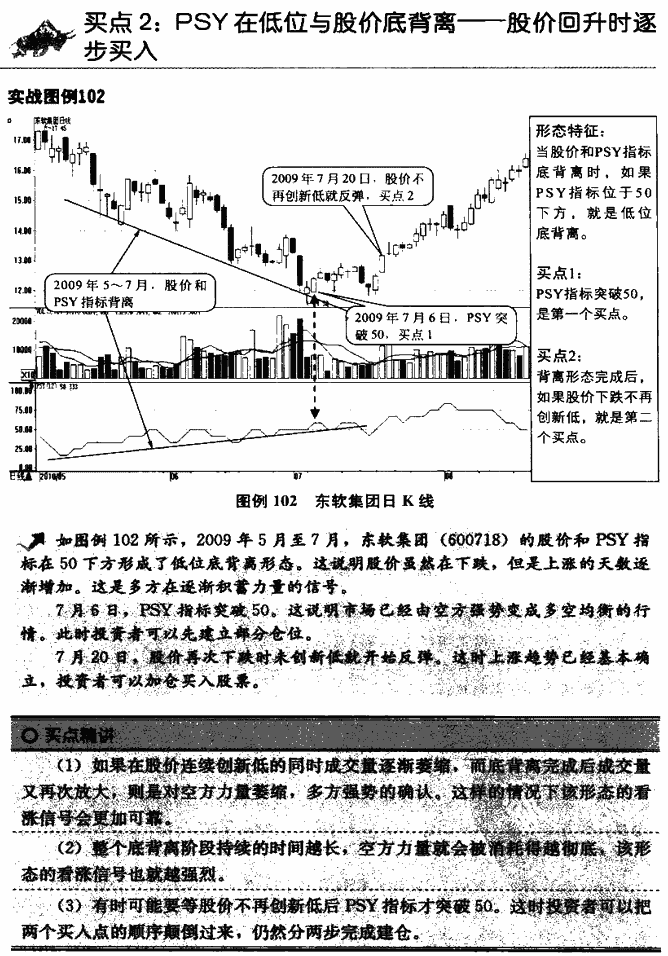 PSY指标买点
