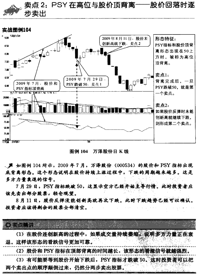 PSY指标卖点
