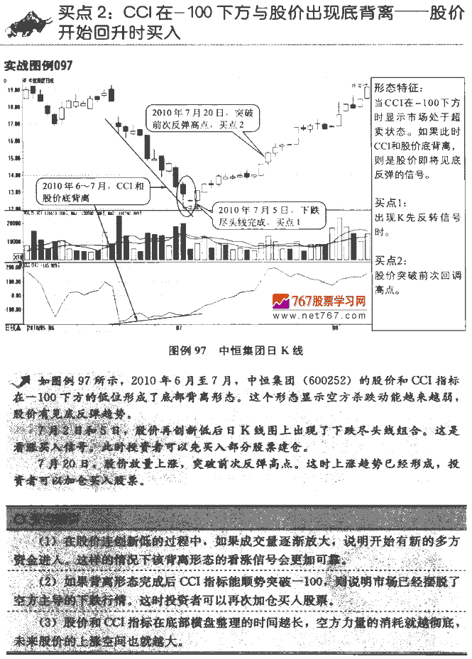 CCI指标买点