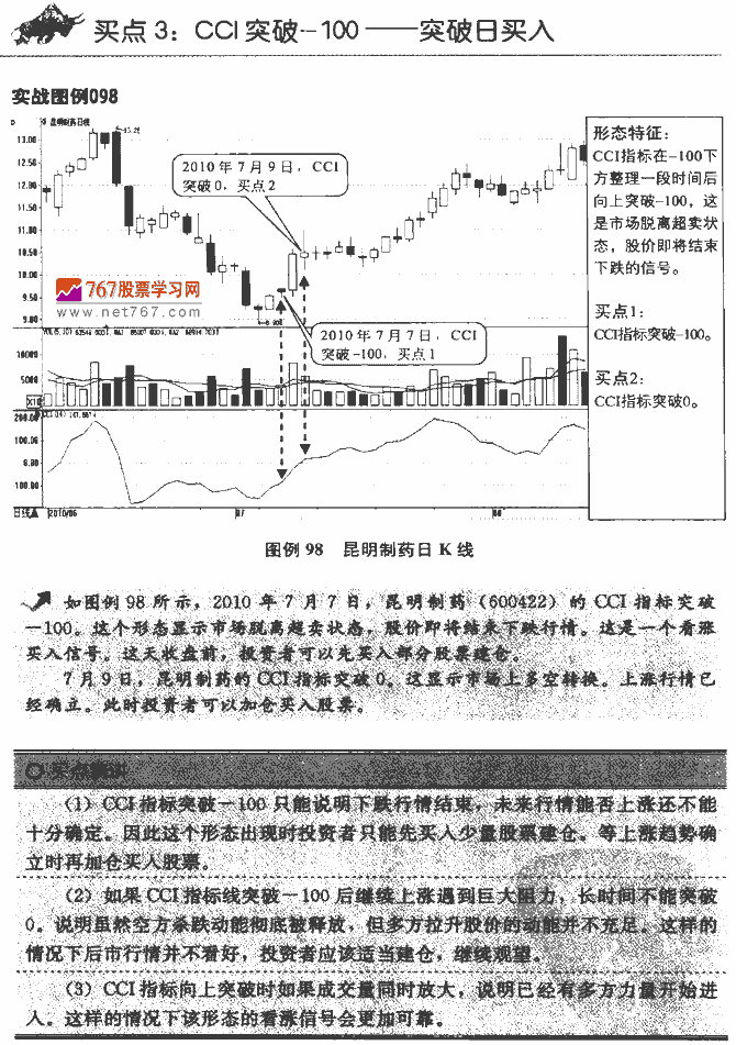 CCI指标买点