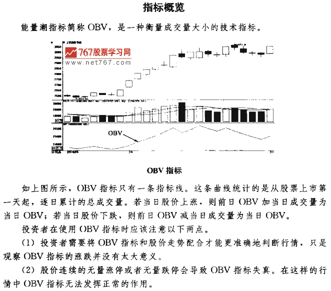 OBV指标买点