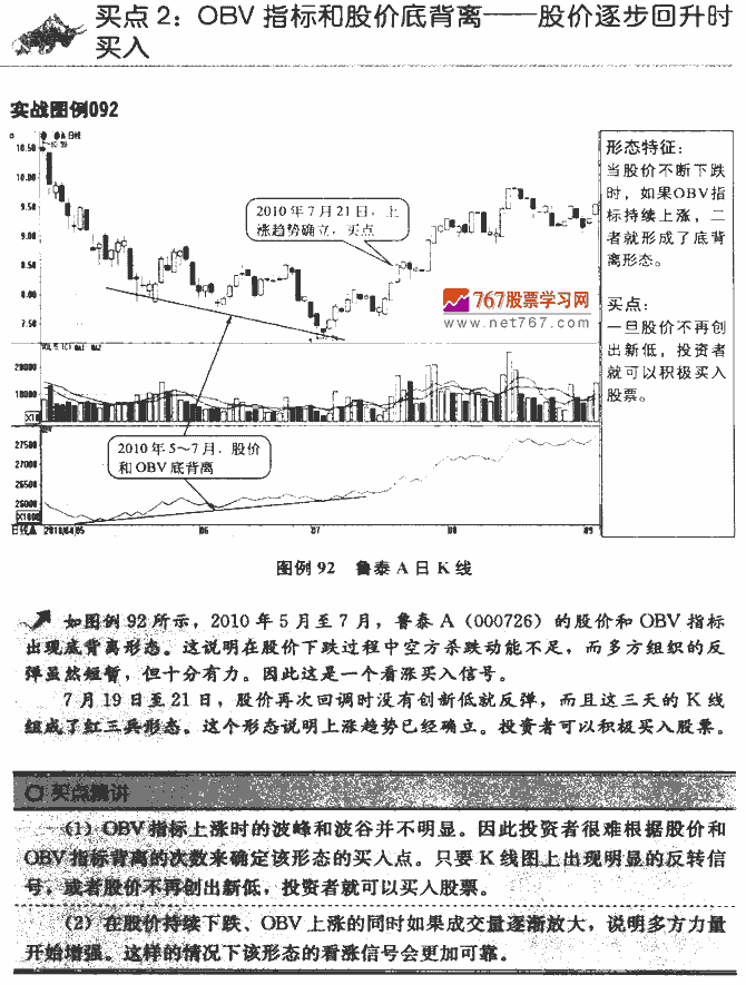 OBV指标买点