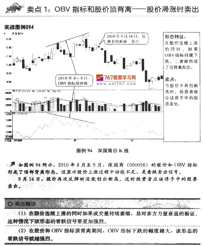 OBV指标卖点