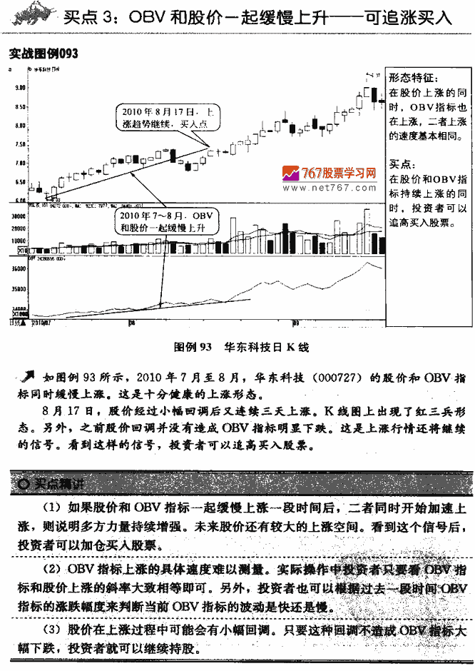 OBV指标买点