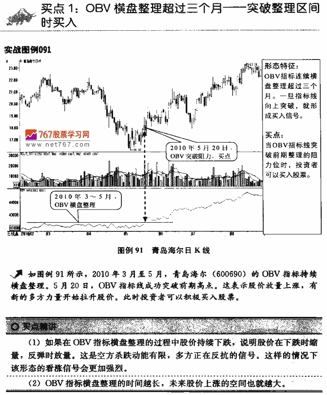 OBV指标买点