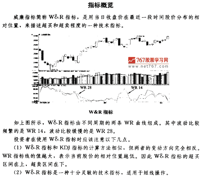 威廉指标买点