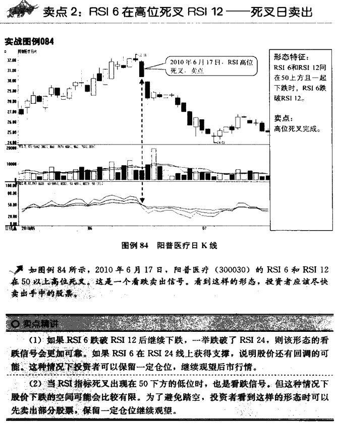 RSI指标卖点