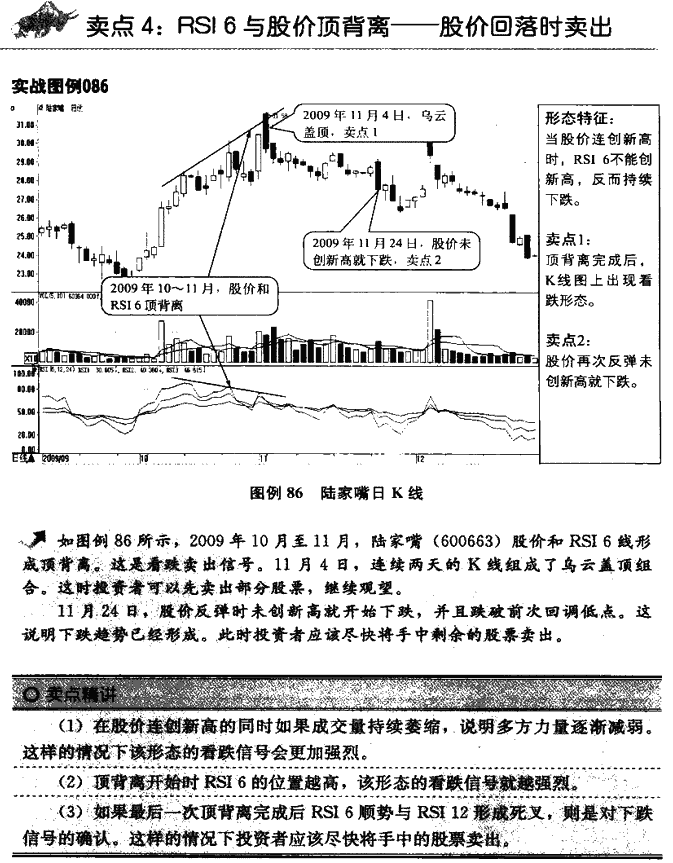 RSI指标卖点