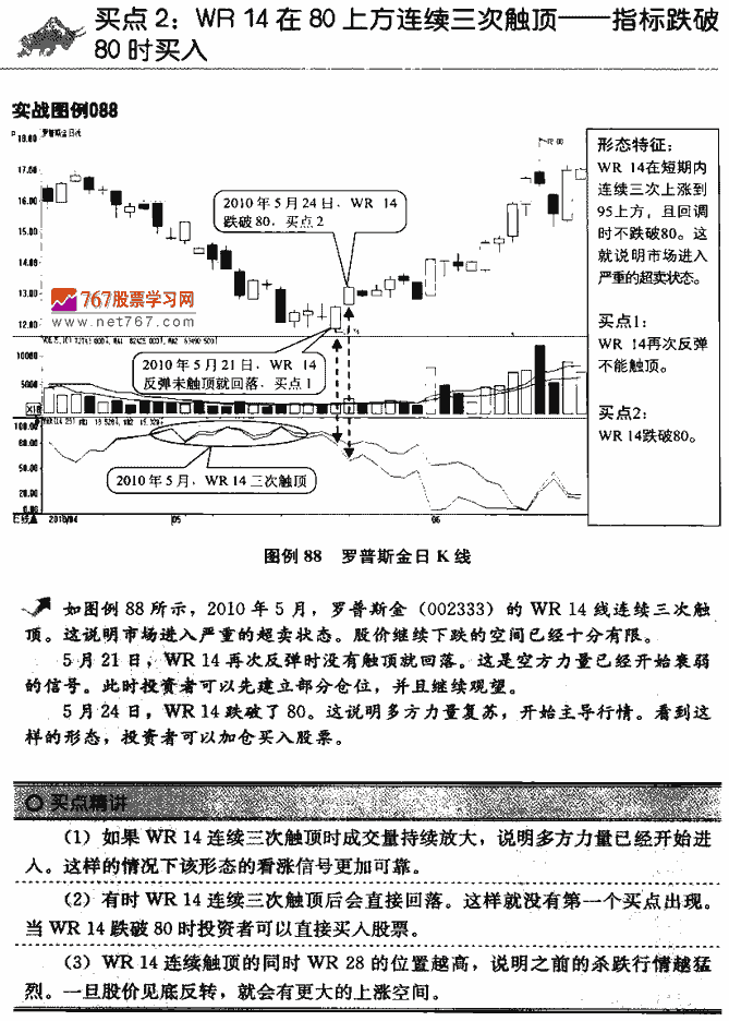 威廉指标买点