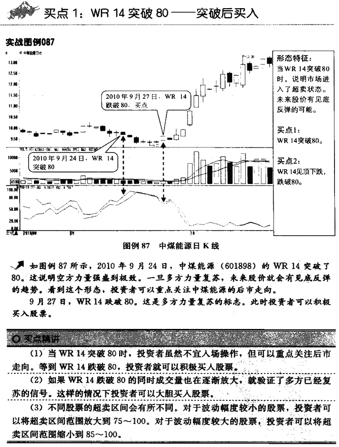 威廉指标买点