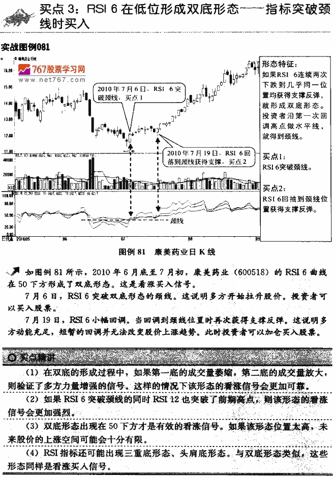 RSI指标买点