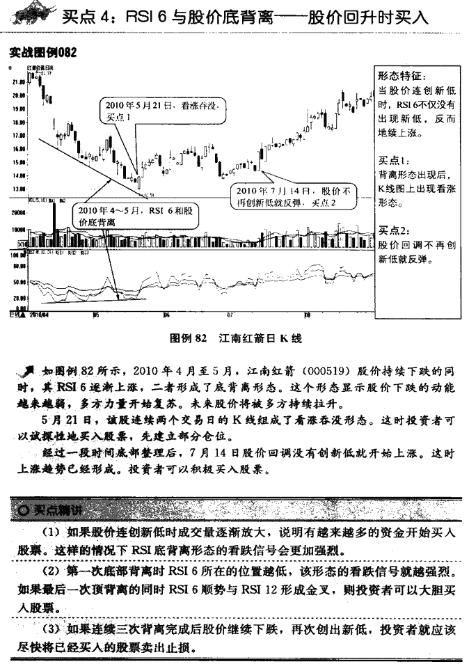 RSI指标买点