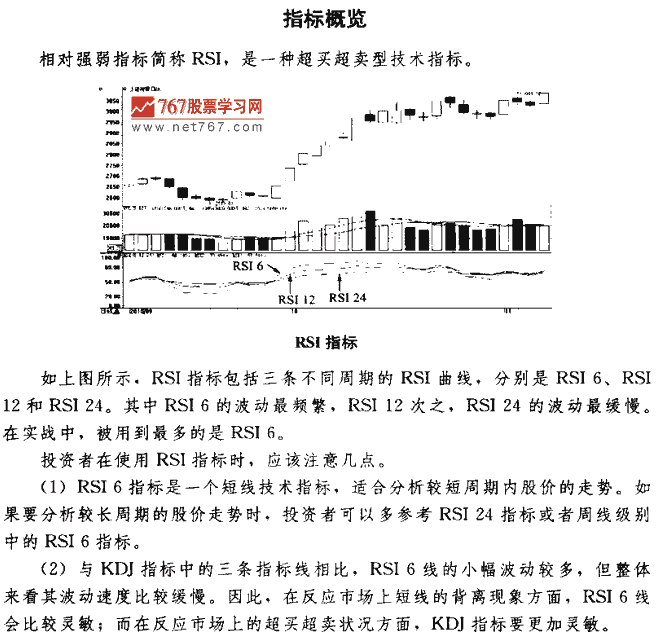 RSI指标买点
