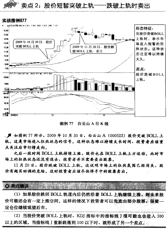 BOLL指标卖点