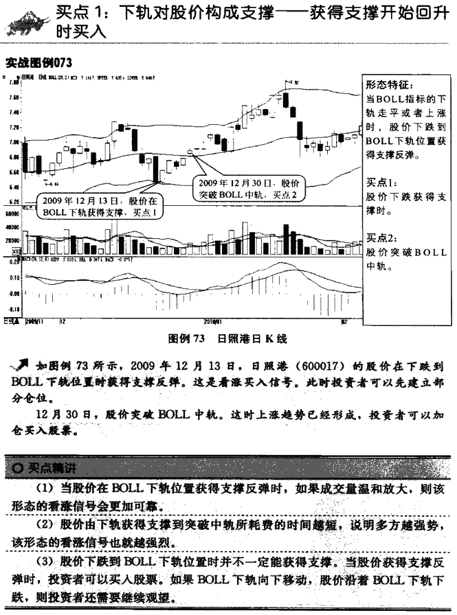 BOLL指标买点