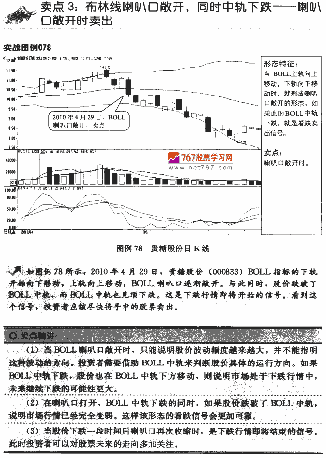 BOLL指标卖点