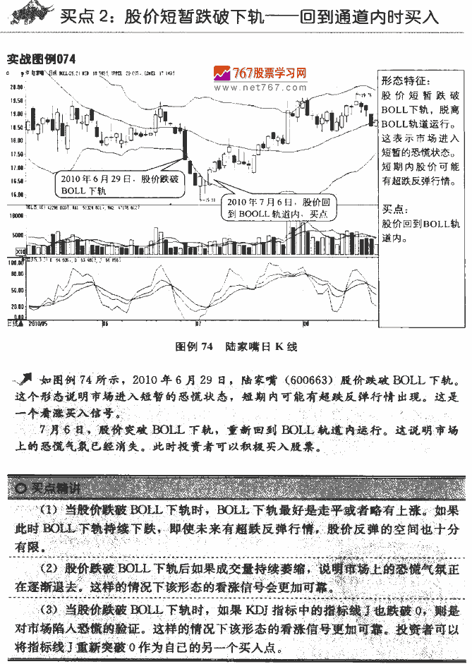 BOLL指标买点
