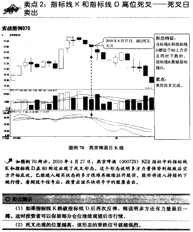 KDJ指标卖点