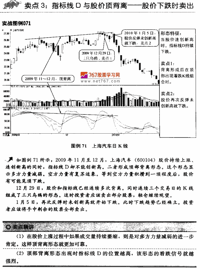 KDJ指标卖点