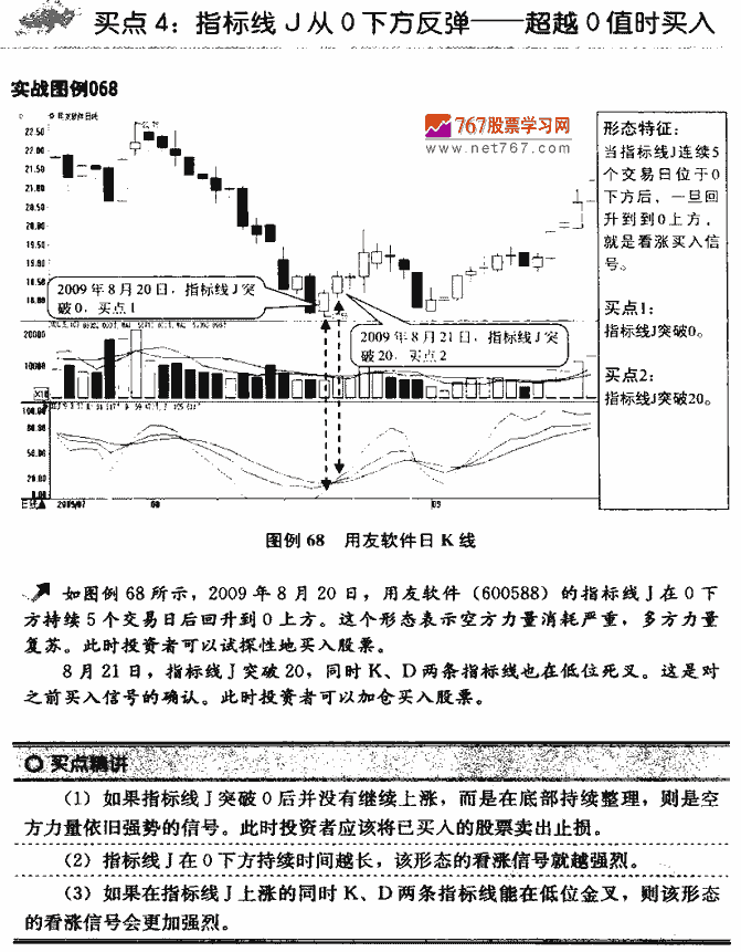KDJ指标买点