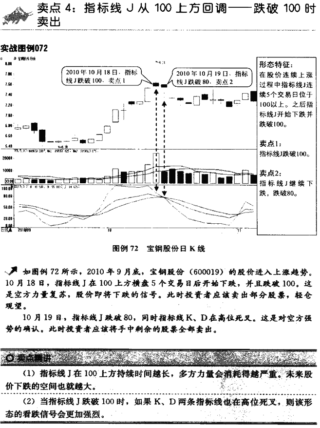 KDJ指标卖点