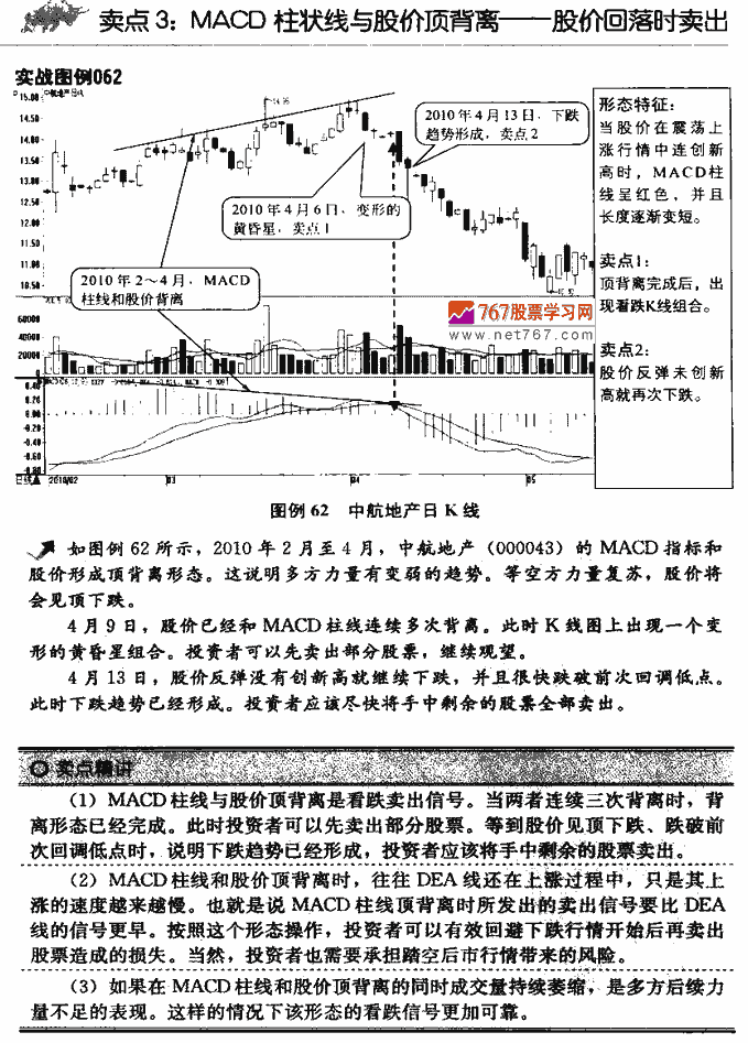 MACD指标卖点