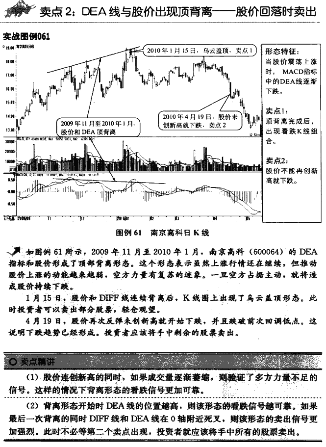 MACD指标卖点