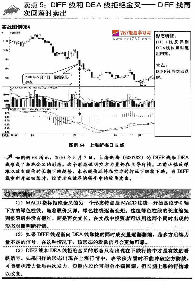 MACD指标卖点