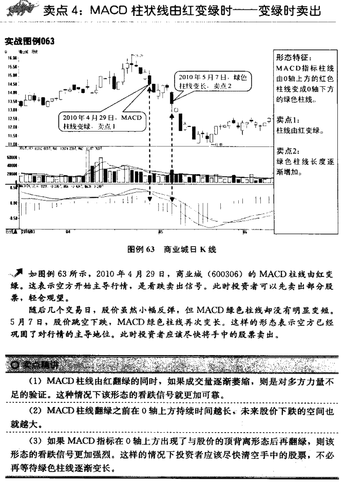 MACD指标卖点