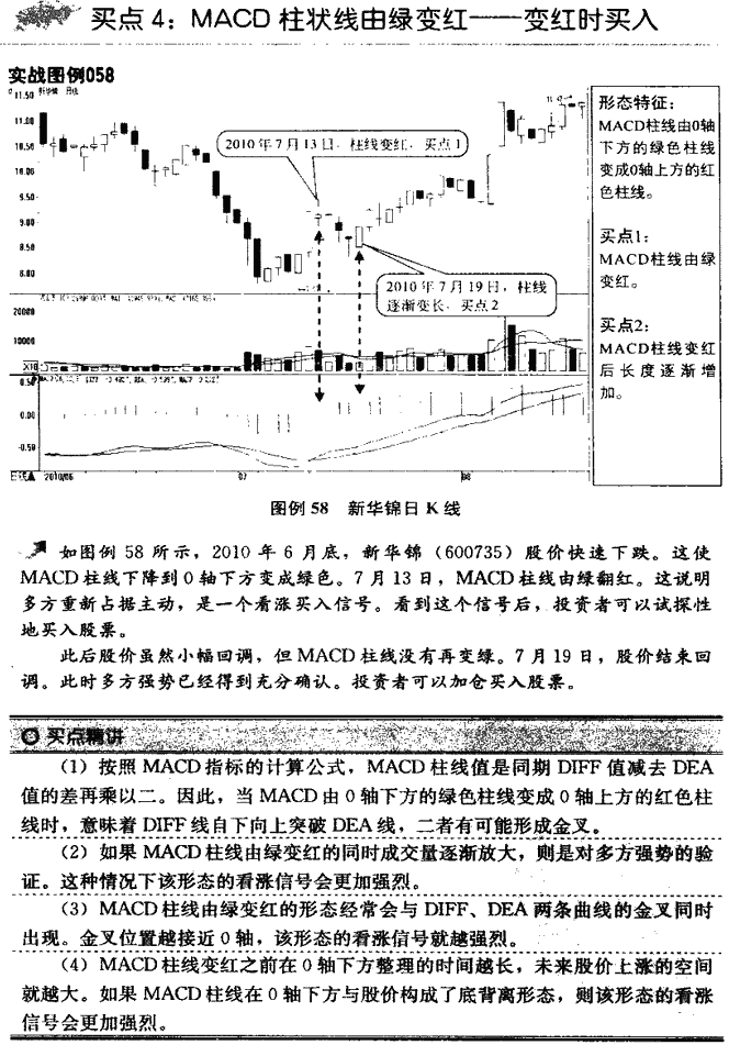 MACD指标买点