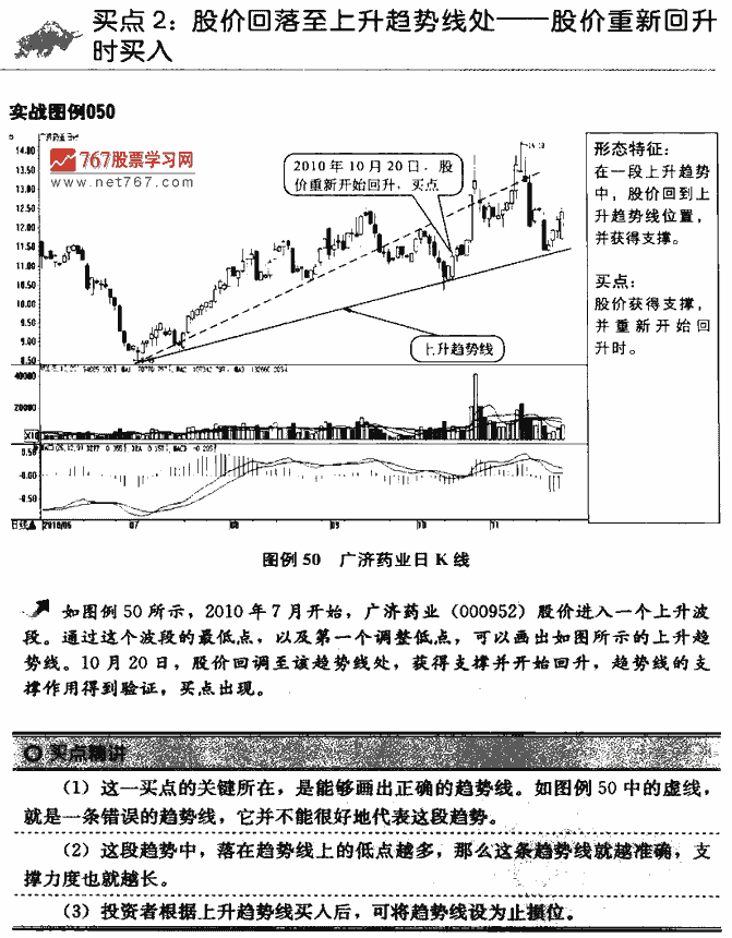 趋势线买点