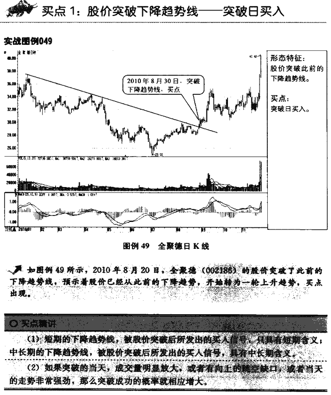 趋势线买点