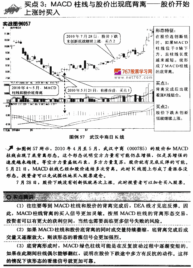 MACD指标买点