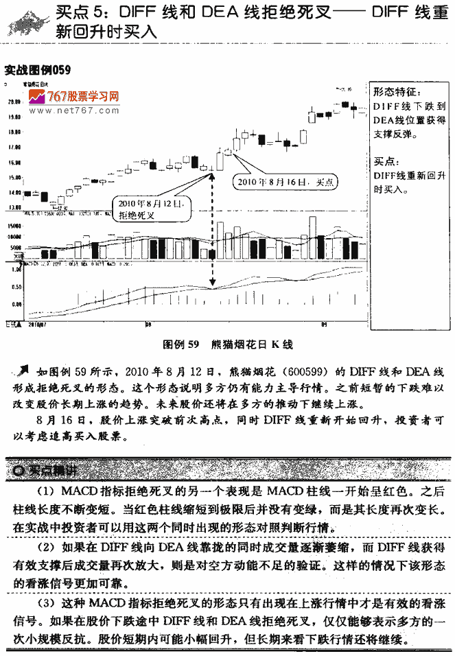 MACD指标买点