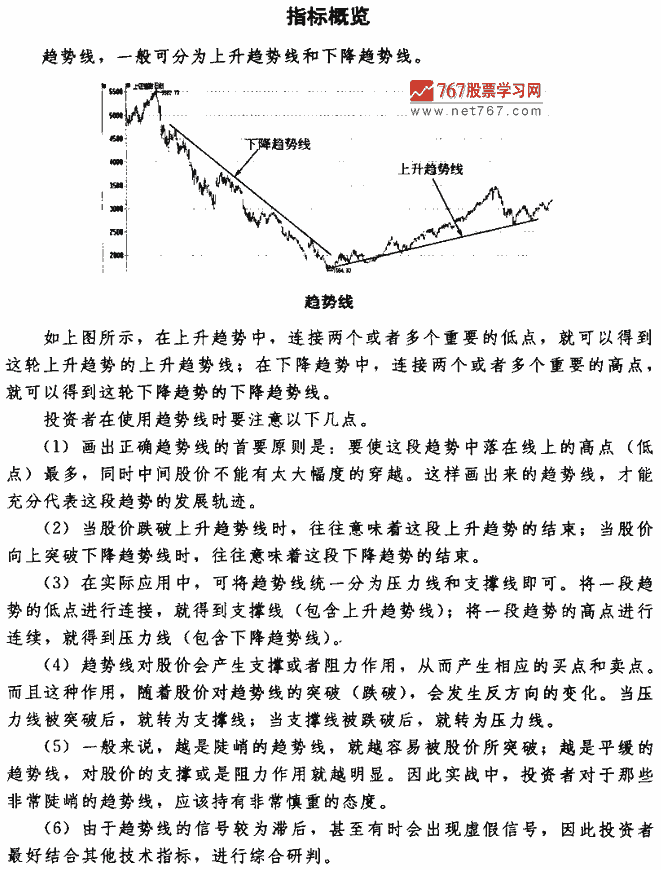 趋势线买点
