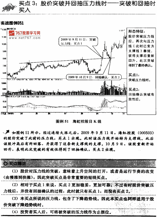 趋势线买点