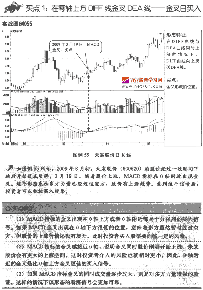MACD指标买点