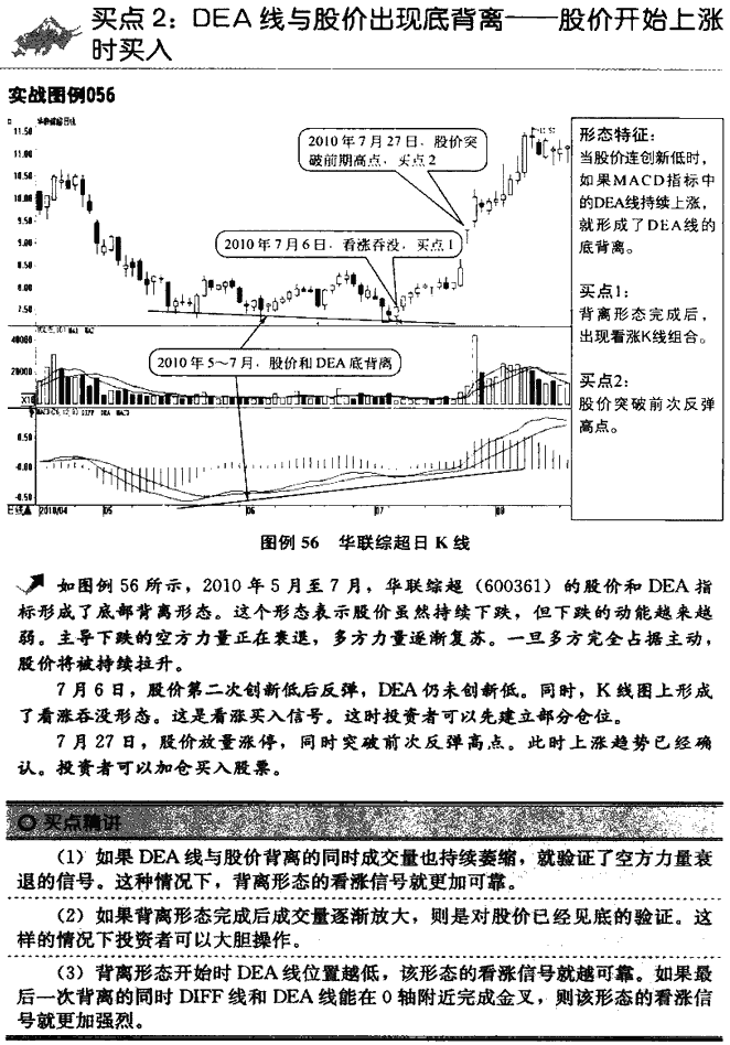 MACD指标买点