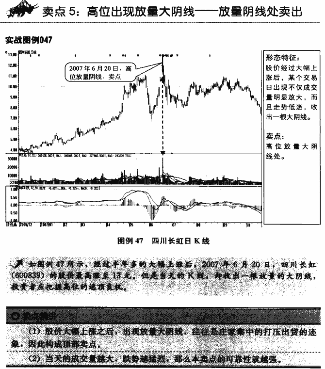 成交量卖点