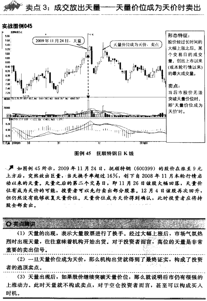 成交量卖点
