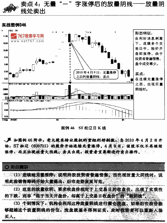 成交量卖点